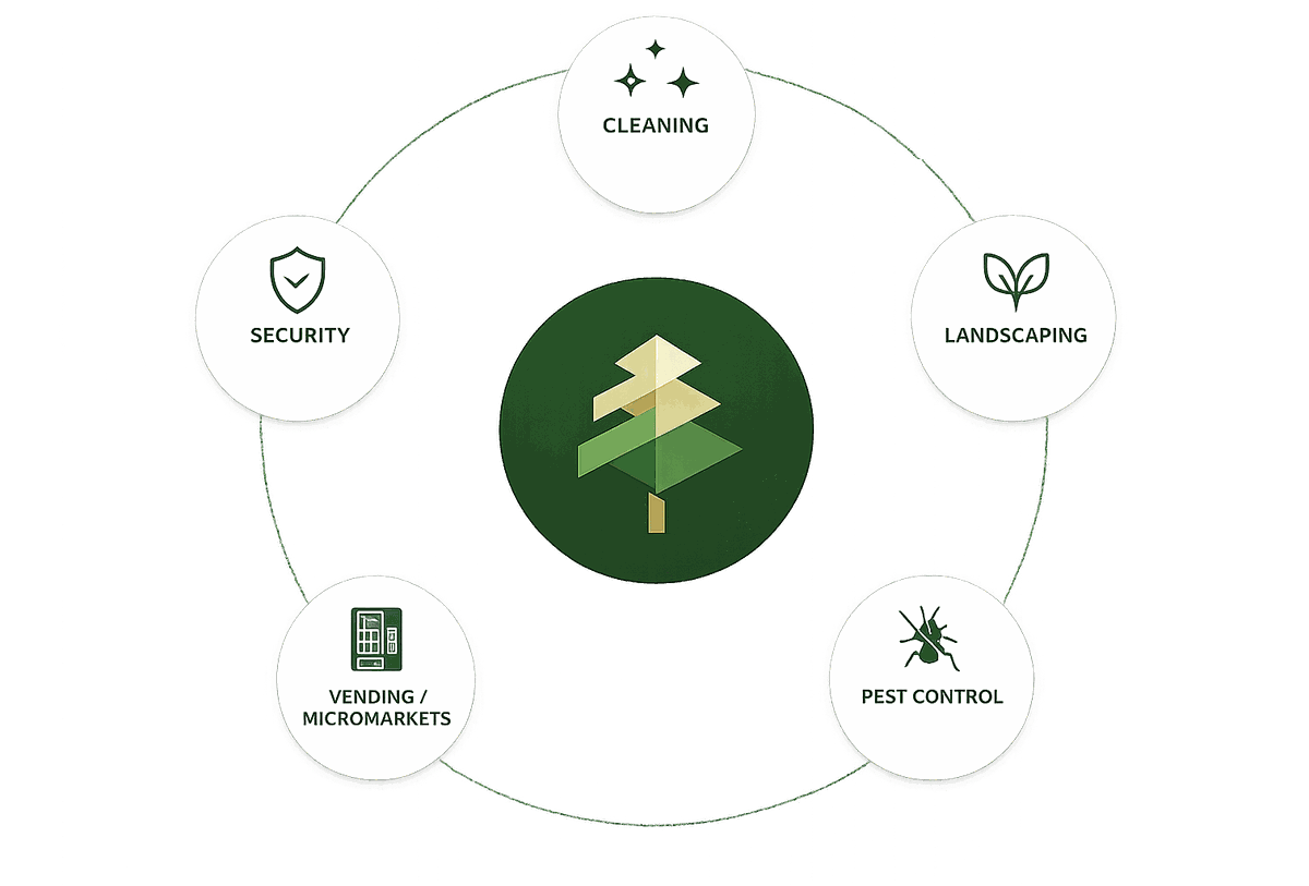 Evergreen coordinates cleaning, landscaping, pest control coordination, vending and micromarkets, and security coordination under one partner